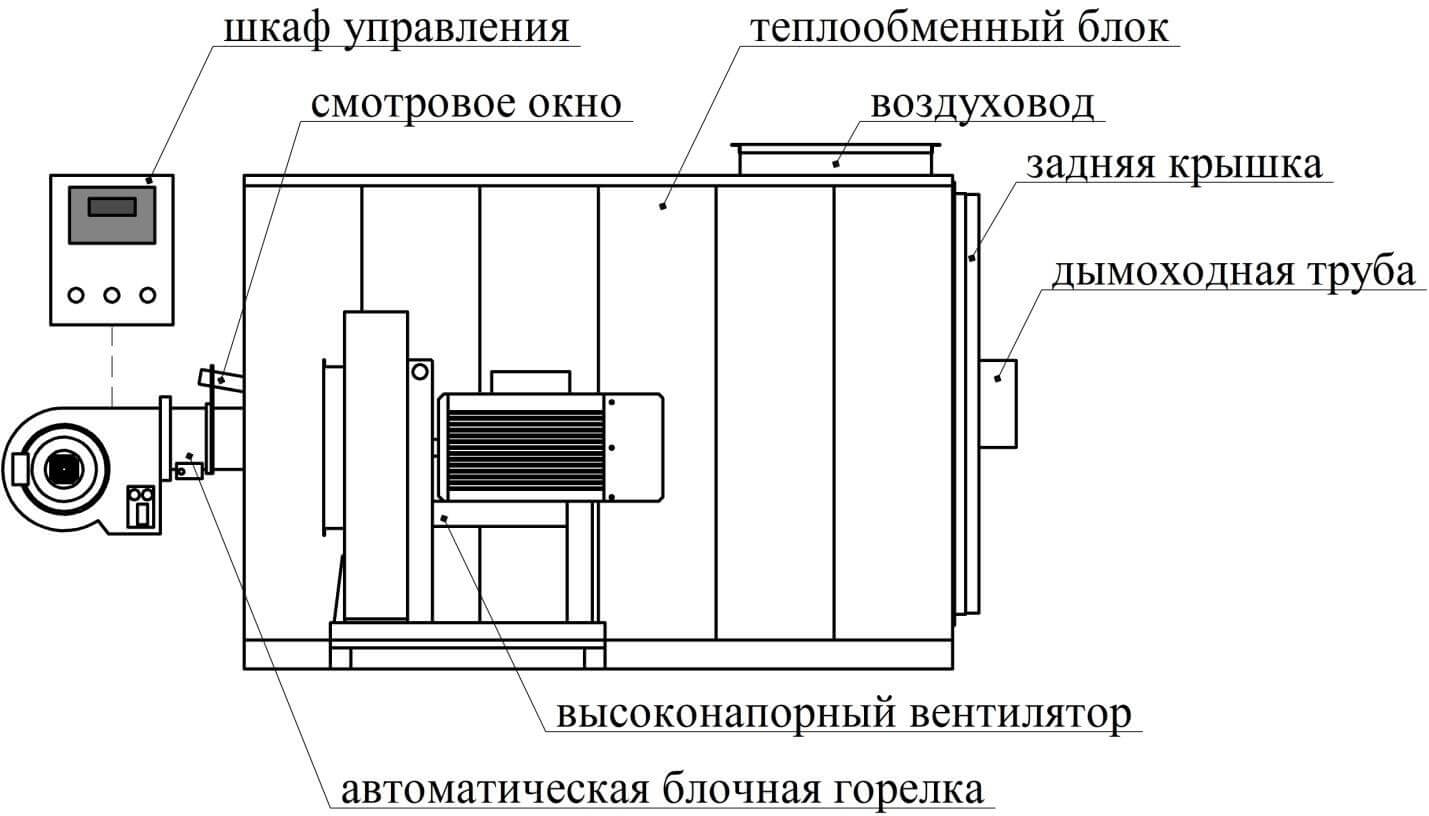 Компоненты
